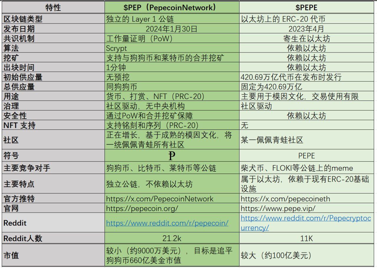 两种币的不同之处