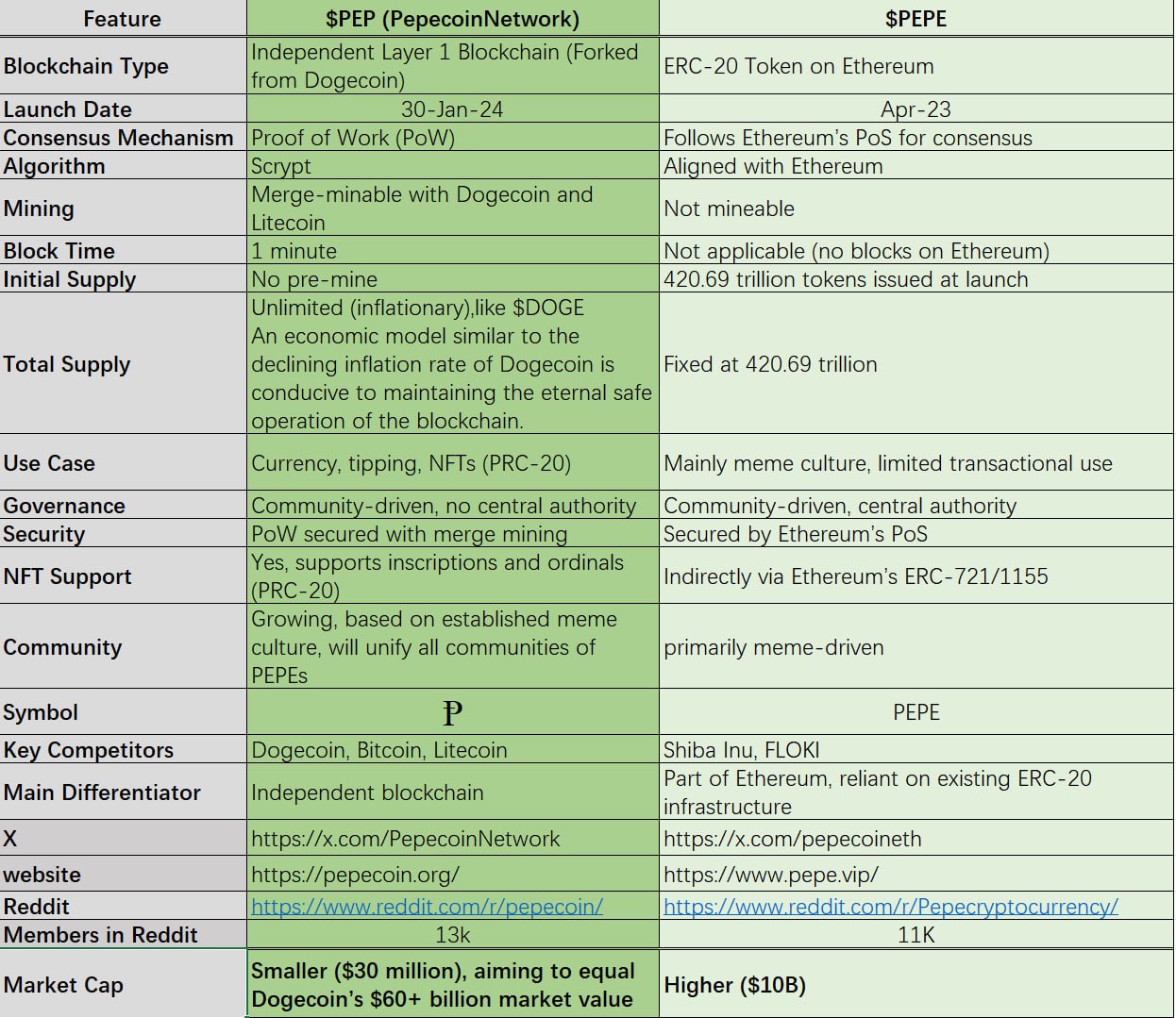 Differences between the two coins